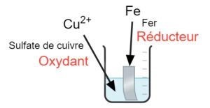 Oxydoréduction Cours et exercices Chimie Terminale BAC PRO