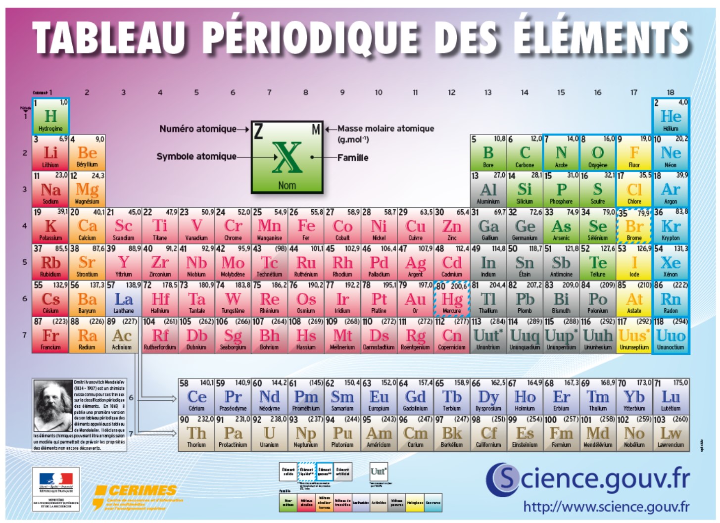 T P oxydoréduction Chimie Terminale BAC PRO Maths et Sciences