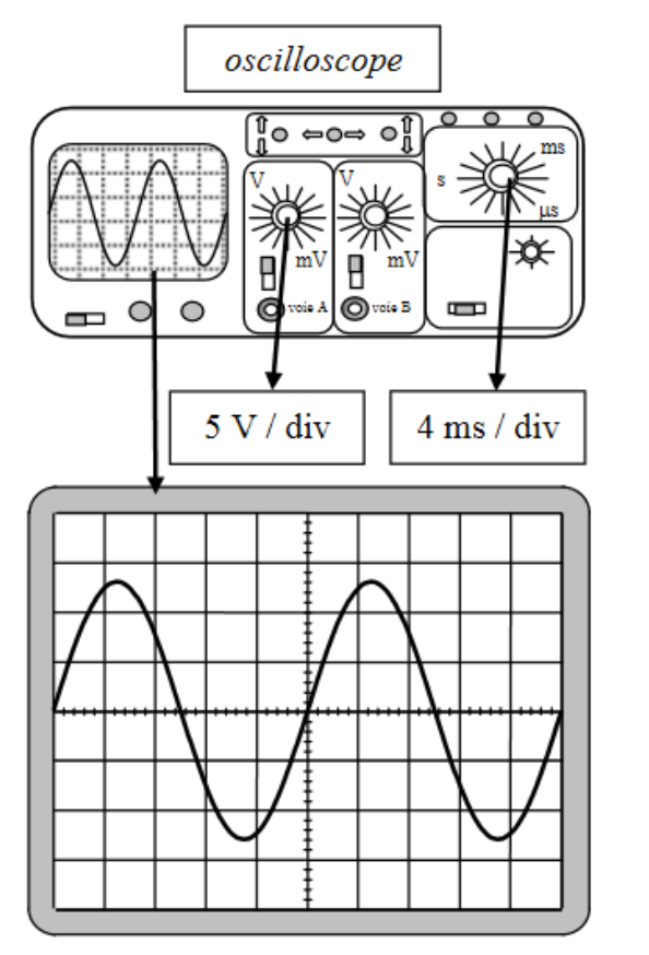 oscillogramme d'oscilloscope courant alternatif