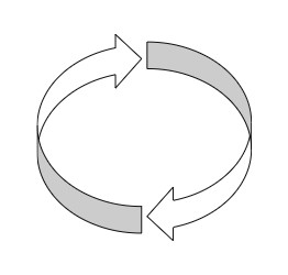 symbole mouvement circulaire