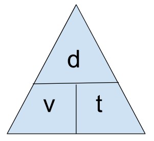 triangle formule de calcul de la vitesse moyenne