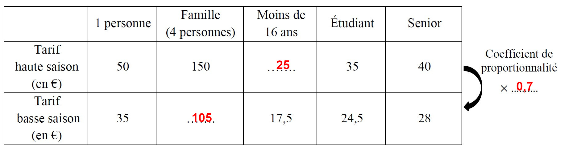 Examen Corrig Cap Math Matiques Physique Chimie Groupement