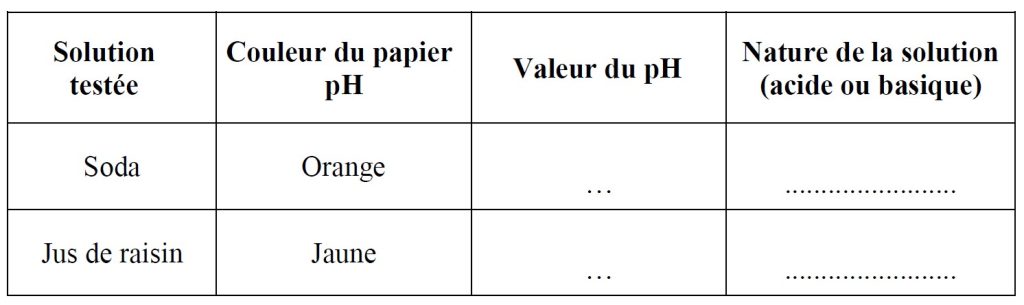 tableau mesure pH sujet CAP 2022