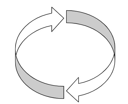 trajectoire mouvement circulaire
