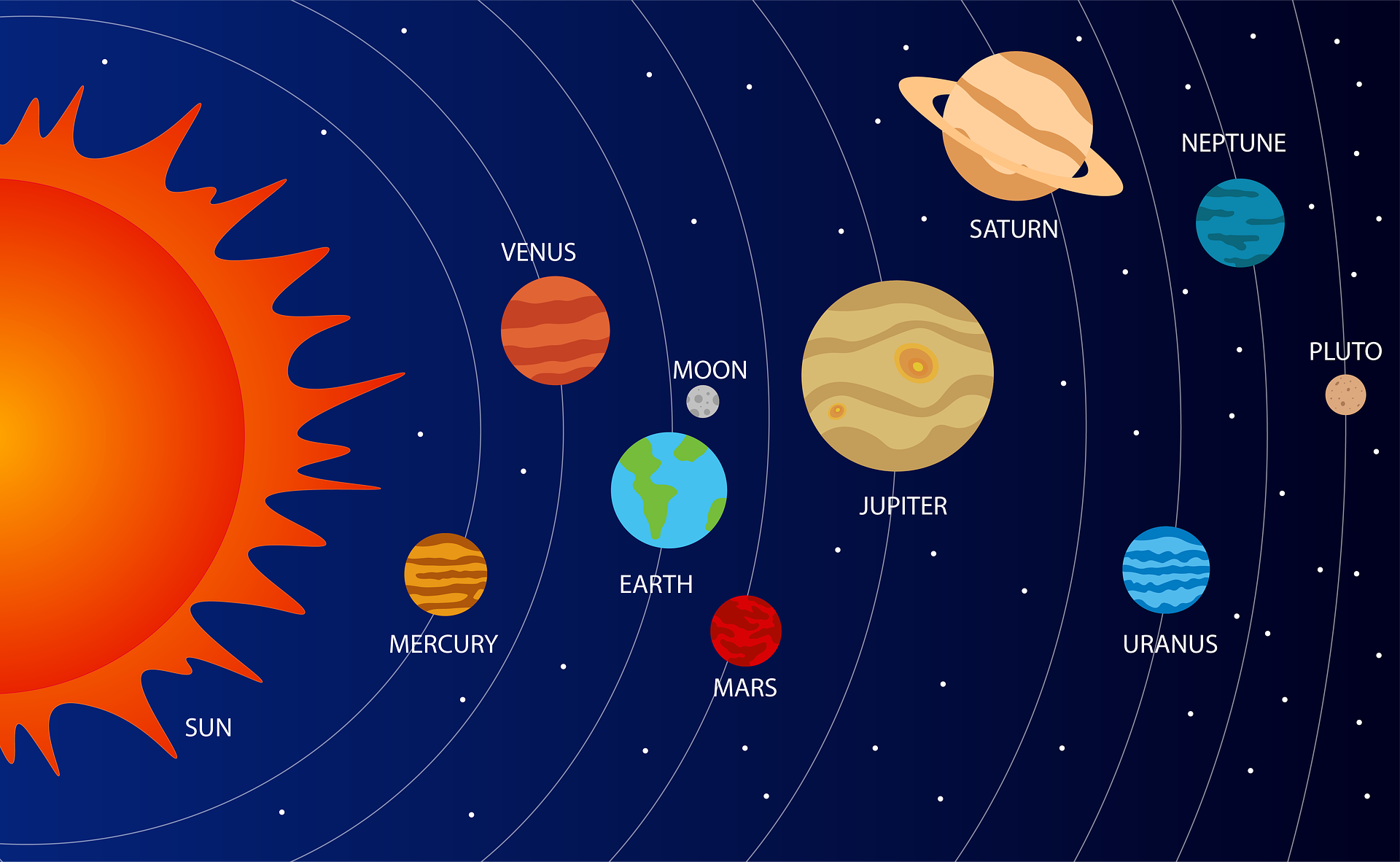 Système solaire planètes mercure
