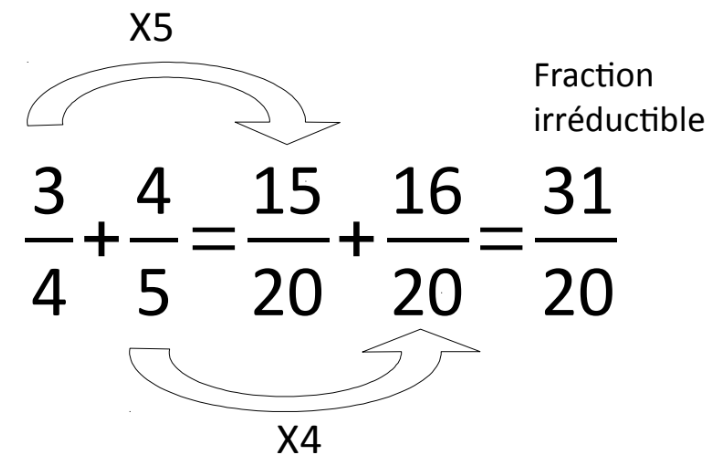 exemple addition de fractions