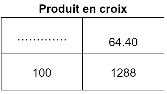 calcul du taux (pourcentage) avec un produit croix