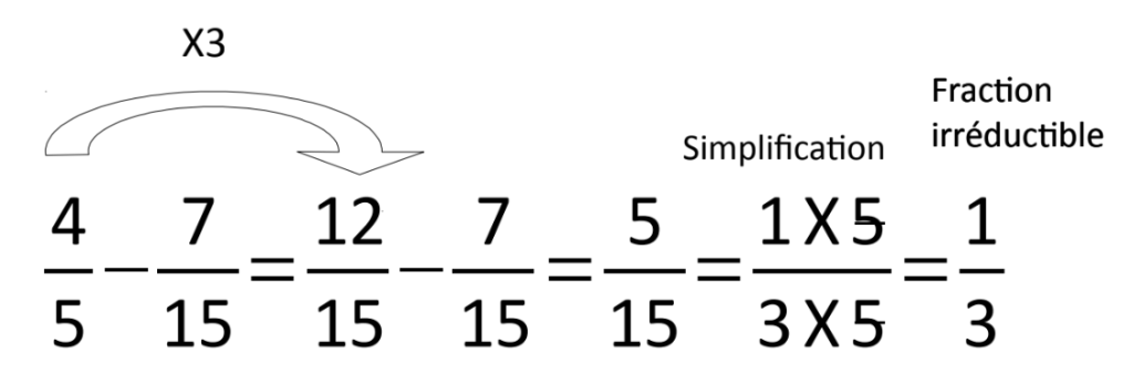 exemple de soustraction de fractions