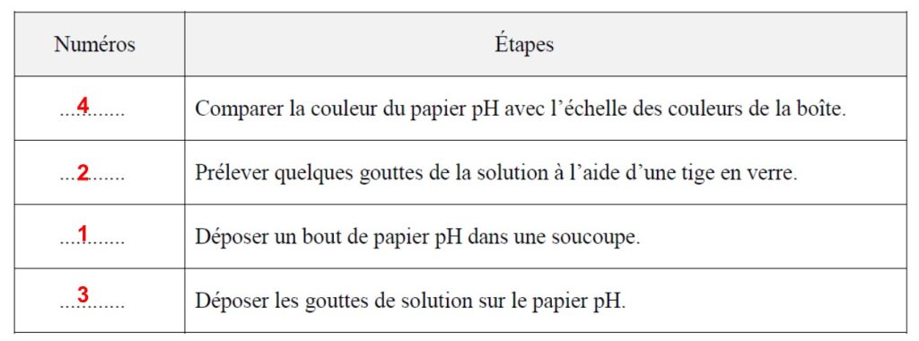 protocole de détermination du pH 