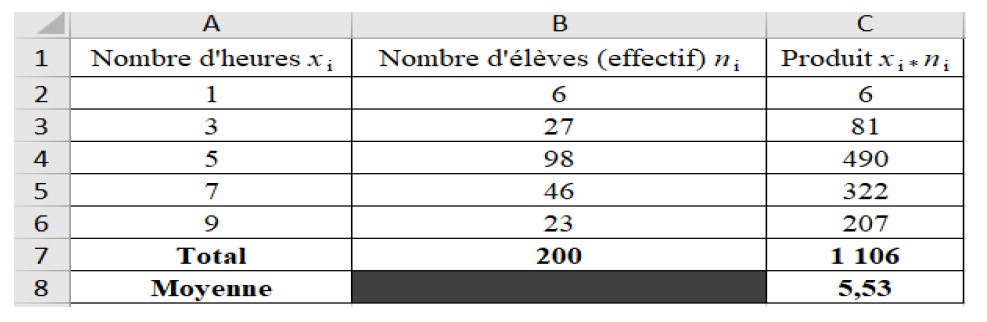 tableau données statistiques écran adolescents CAP