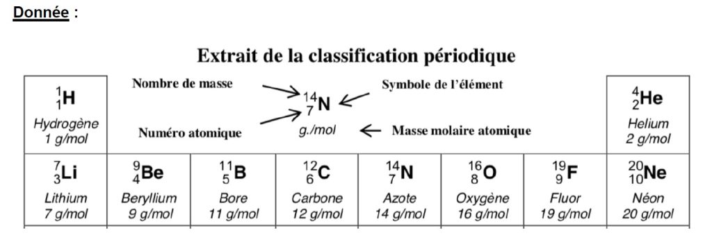 extrait classification périodique 