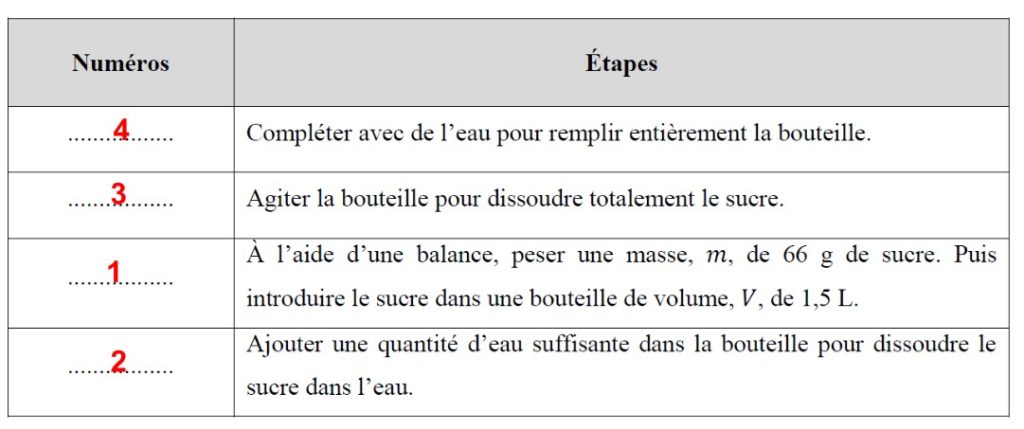protocole fabrication eau sucrée