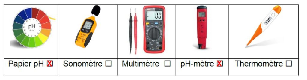 qcm question mesure du pH