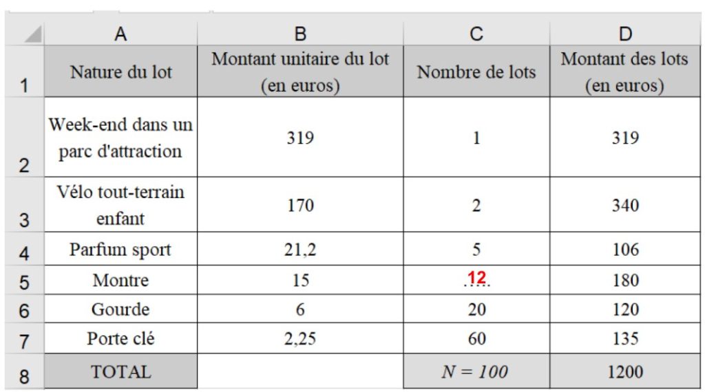 tableau statistiques lots club sport